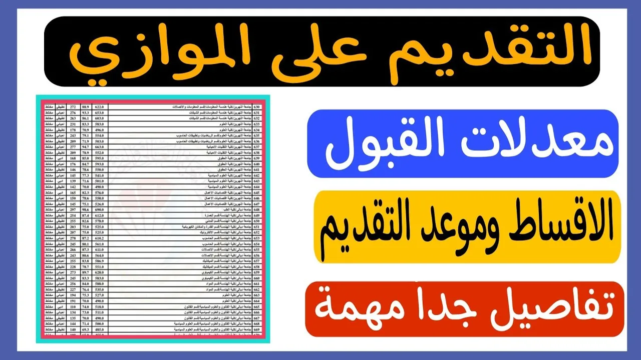 التقديم للتعليم الموازي في الجامعات العراقية