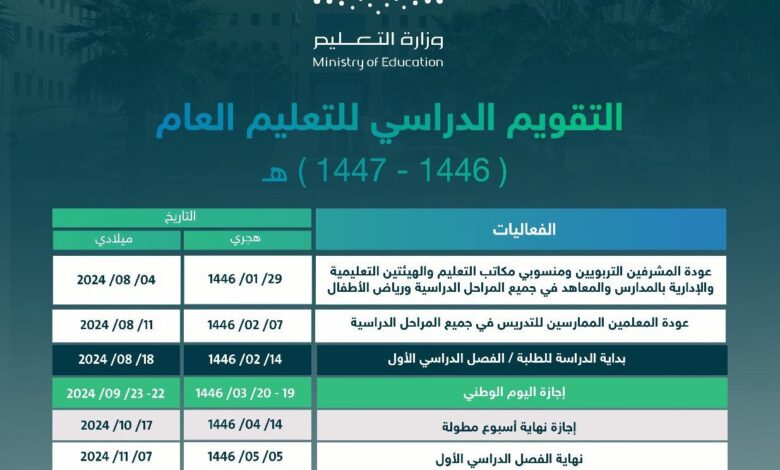موعد الاختبارات النهائية للفصل الدراسي الأول في السعودية 1446