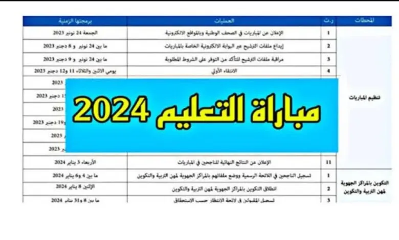 الاستعلام عن نتائج الشفوي لمباراة التعليم