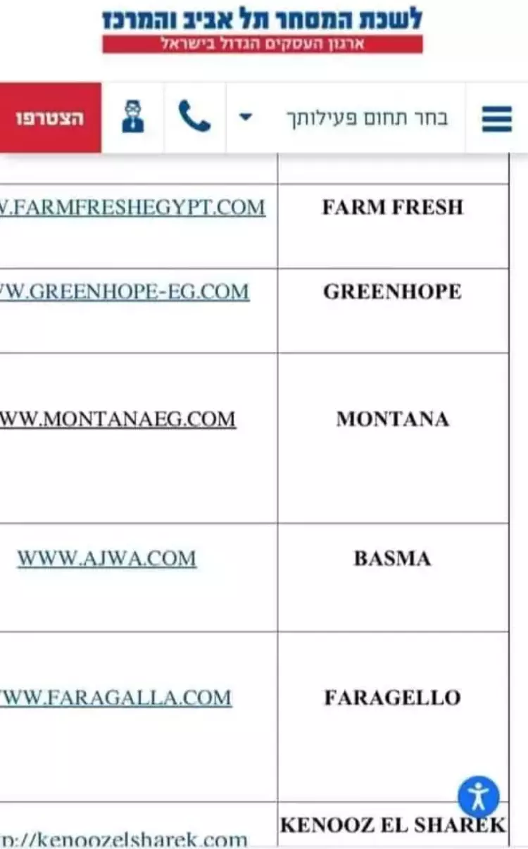 مقاطعة منتجات فرجللو 