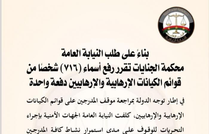 أسماء الأشخاص المرفوعين من قوائم الإرهاب