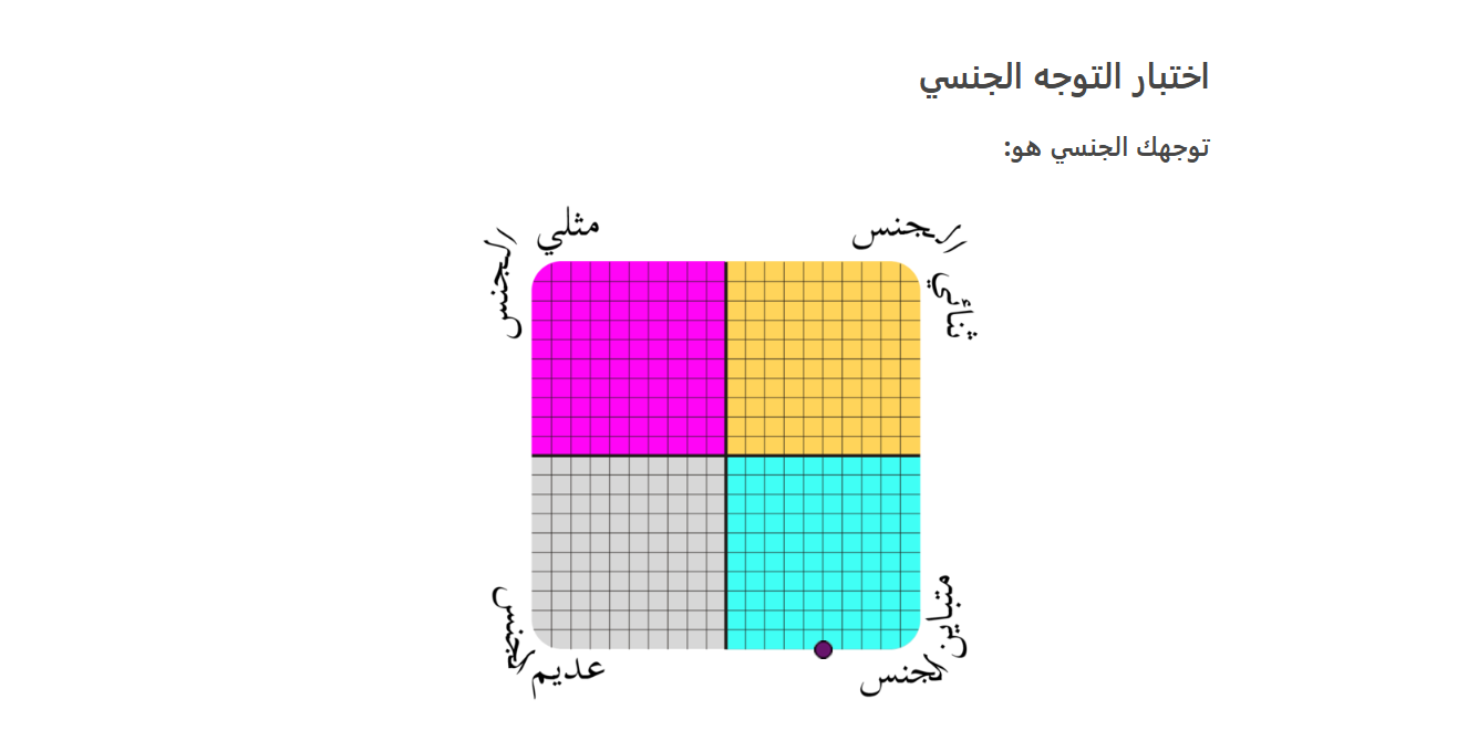 اختبار الرغبة الجنسية