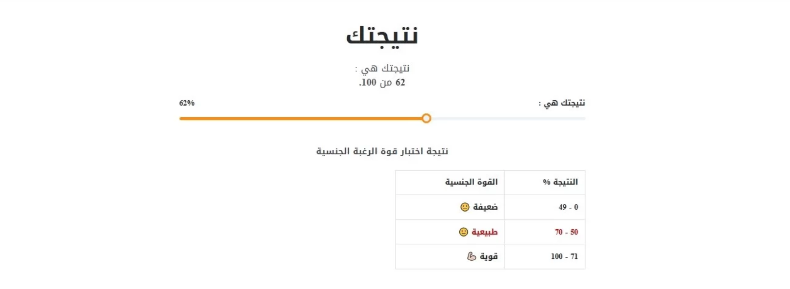 اختبار الرغبة الجنسية